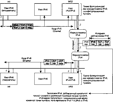 UNIX: разработка сетевых приложений - img_180.png