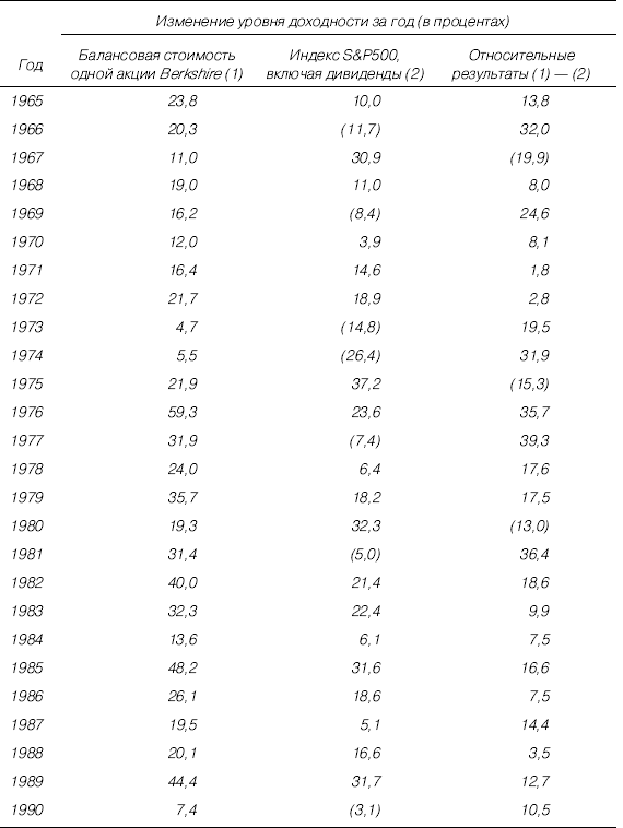 Как 5 долларов превратить в 50 миллиардов. Стратегия и тактика великого инвестора (ЛП) - i_001.png
