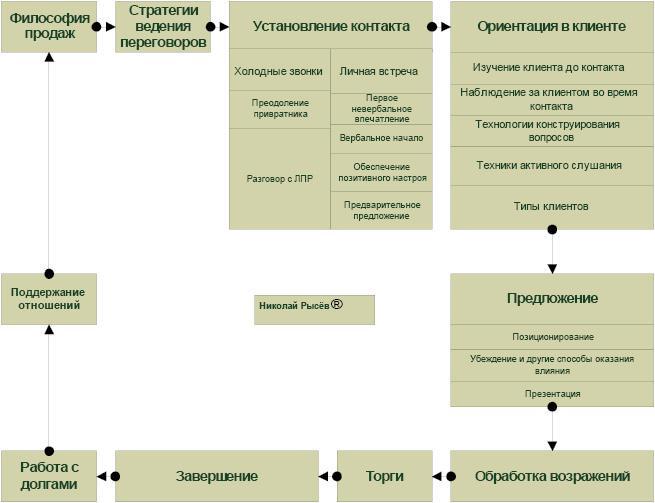 Активные продажи 3.1: Начало - i_002.jpg