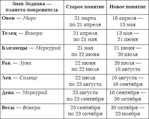 Числовой код рождения и его влияние на судьбу. Как просчитать удачу - i_008.png