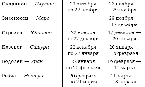 Числовой код рождения и его влияние на судьбу. Как просчитать удачу - i_009.png