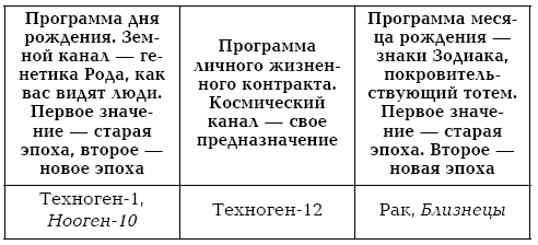 Числовой код рождения и его влияние на судьбу. Как просчитать удачу - i_030.png