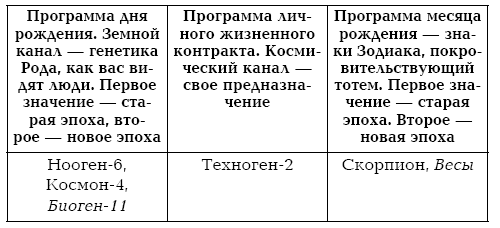 Числовой код рождения и его влияние на судьбу. Как просчитать удачу - i_032.png