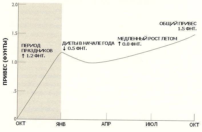 Преодолеваем пищевые соблазны (ЛП) - _2.jpg