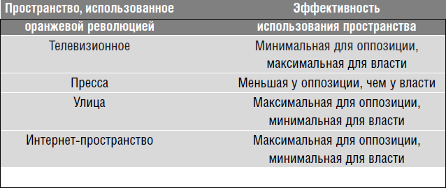 Революция.com. Основы протестной инженерии - i_006.png