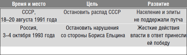 Революция.com. Основы протестной инженерии - i_007.png