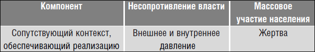 Революция.com. Основы протестной инженерии - i_008.png