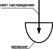 Судьбы человечества. Каббала о всемирной истории - _109.png