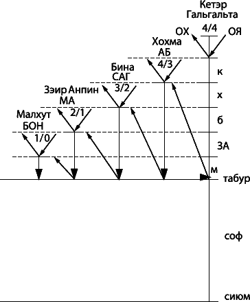 Судьбы человечества. Каббала о всемирной истории - _127.png