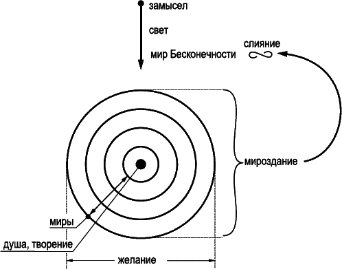 Судьбы человечества. Каббала о всемирной истории - _167.png
