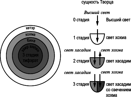 Судьбы человечества. Каббала о всемирной истории - _182.png