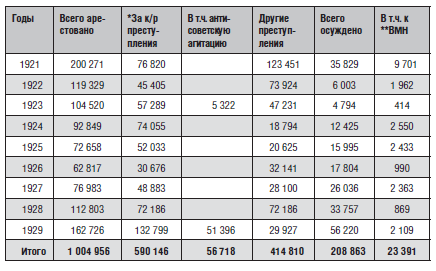 КГБ СССР 1954–1991. Тайны гибели Великой державы - bezimeni1.png