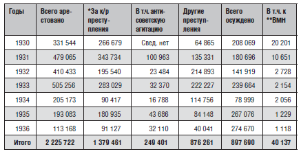 КГБ СССР 1954–1991. Тайны гибели Великой державы - bezimeni2.png