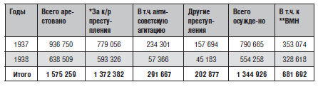 КГБ СССР 1954–1991. Тайны гибели Великой державы - bezimeni3.png