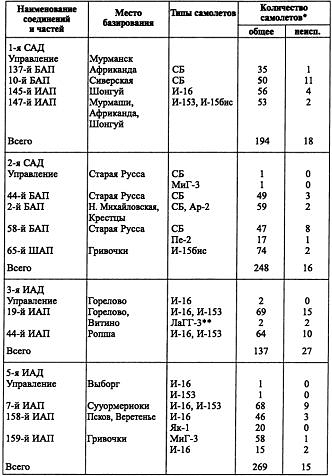 Воздушная война над СССР. 1941 - i_010.jpg