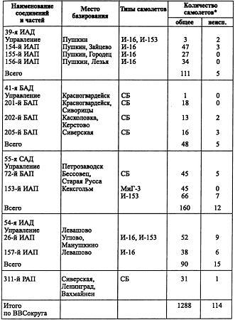 Воздушная война над СССР. 1941 - i_011.jpg