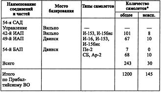 Воздушная война над СССР. 1941 - i_013.jpg