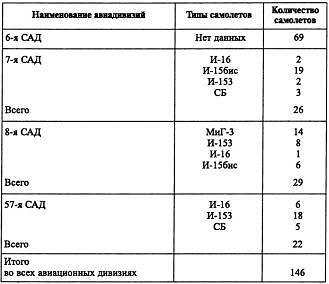 Воздушная война над СССР. 1941 - i_014.jpg