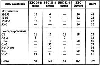 Воздушная война над СССР. 1941 - i_019.jpg