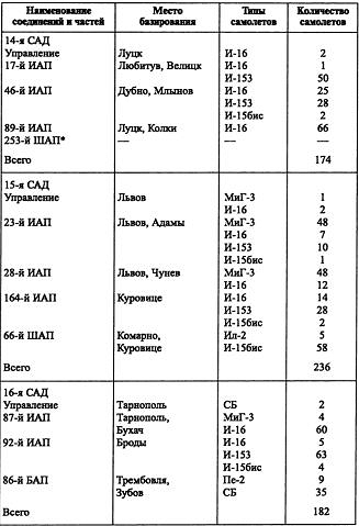 Воздушная война над СССР. 1941 - i_022.jpg