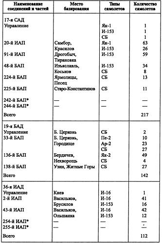 Воздушная война над СССР. 1941 - i_023.jpg