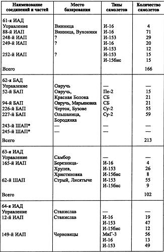 Воздушная война над СССР. 1941 - i_024.jpg