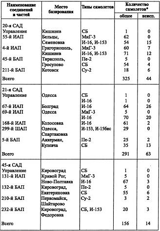 Воздушная война над СССР. 1941 - i_030.jpg