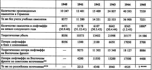 Воздушная война над СССР. 1941 - i_036.jpg