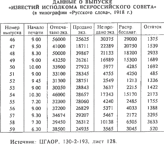 Русский предприниматель московский издатель Иван Сытин - img_03.png