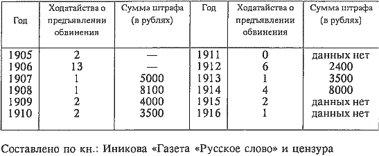 Русский предприниматель московский издатель Иван Сытин - img_04.png