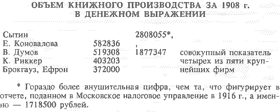 Русский предприниматель московский издатель Иван Сытин - img_05.png