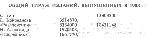 Русский предприниматель московский издатель Иван Сытин - img_06.png