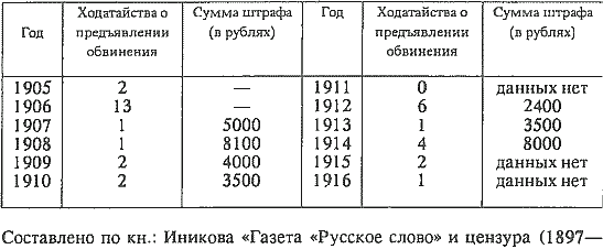 Русский предприниматель московский издатель Иван Сытин - img_08.png