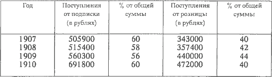 Русский предприниматель московский издатель Иван Сытин - img_09.png