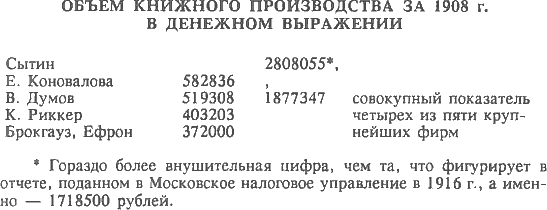 Русский предприниматель московский издатель Иван Сытин - img_10.png