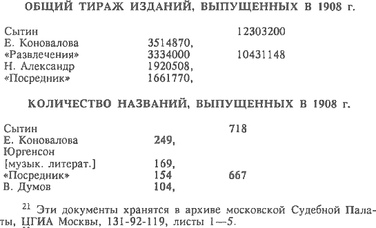 Русский предприниматель московский издатель Иван Сытин - img_11.png