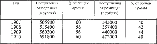 Русский предприниматель московский издатель Иван Сытин - img_12.png