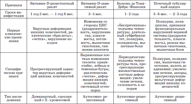 Справочник педиатра - i_002.png