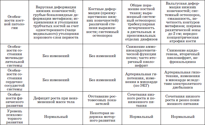 Справочник педиатра - i_003.png