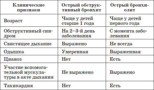 Справочник педиатра - i_005.png