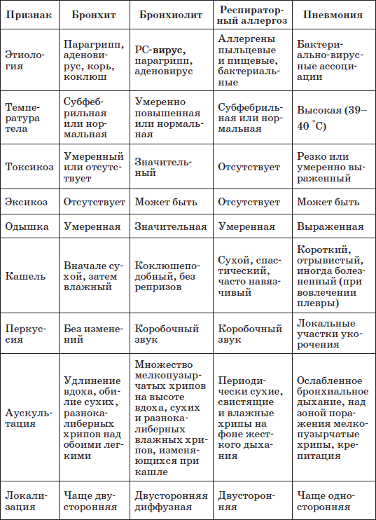 Справочник педиатра - i_006.png