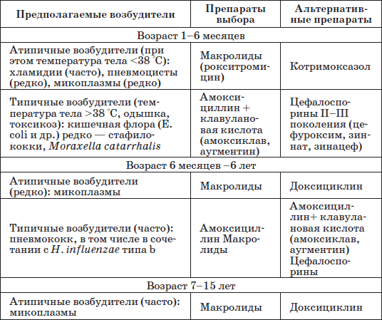 Справочник педиатра - i_008.png