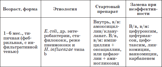 Справочник педиатра - i_010.png