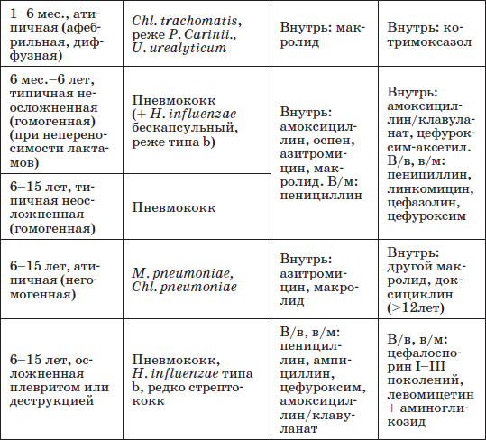 Справочник педиатра - i_011.png