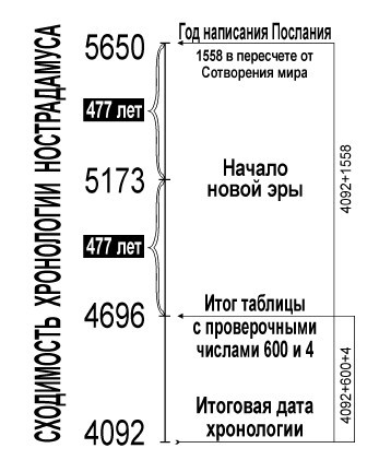 Код Нострадамуса: книга-расследование - i_001.jpg