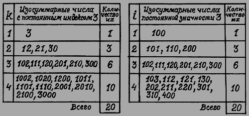 Великий треугольник, или Странствия, приключения и беседы двух филоматиков - n062.png