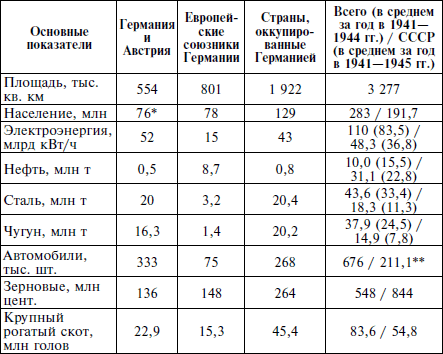 Курская битва. Оборона. Планирование и подготовка операции «Цитадель». 1943 - i_001.png