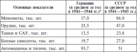 Курская битва. Оборона. Планирование и подготовка операции «Цитадель». 1943 - i_002.png