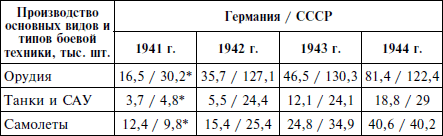 Курская битва. Оборона. Планирование и подготовка операции «Цитадель». 1943 - i_003.png