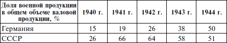 Курская битва. Оборона. Планирование и подготовка операции «Цитадель». 1943 - i_004.png